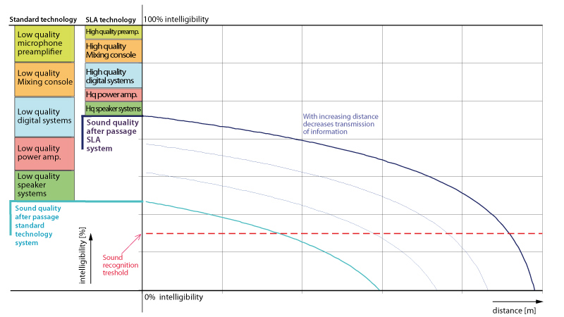 quality-distance-effect-en