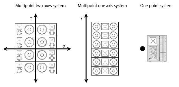 system-design
