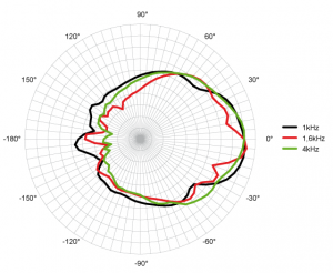 polars-singlepoint-en