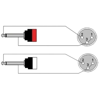 PROCAB CLA707/1.5 -  Cablu de semnal 2 x XLR mamă - 2 x Jack 6,3 mm tata mono/ 1,5 metri #2