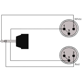 PROCAB CLA712/1.5 - Cablu semnal Mufă stereo jack de 3,5 mm tata - 2 x XLR tata/ 1.5 metri #2