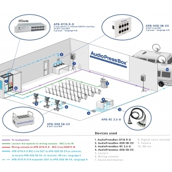 Audio Press Box APB-D116 R-D #7