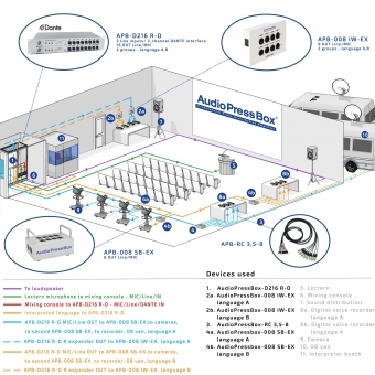 Audio Press Box APB-D216 R-D #8