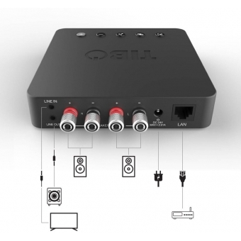 Streamer Wi-Fi cu amplificare 2x25W Tibo Bond4 #3