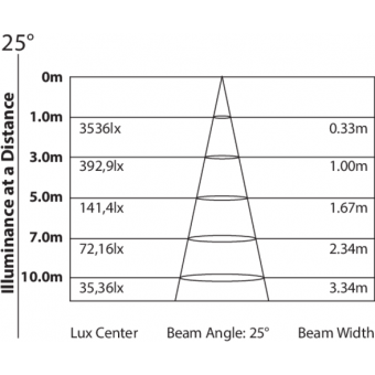 Prolights FLATPAR3Q - PAR LED RGBA/FC 3x8W, conexiune laterală, IP44, 25 W, recepție IR, 25° #7