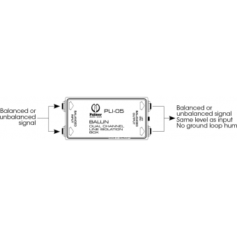 Palmer LI 05 - Line Isolation Box 2 Channel #4