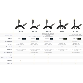 PROCAB CLV310A/10 - Cablu optic activ HDMI 2.1 - HighFlex™/ 10 metri #7