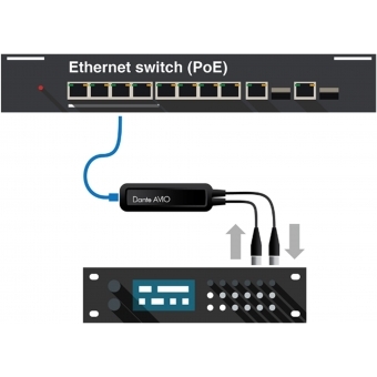 Adaptor Dante AVIO - AES3 IO 2x2 Dante #3