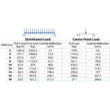 SQ30450B - Square section 29 cm truss, extrude tube 50x2mm, FCQ5 included, L.450cm,BK