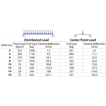 ALS34300 - Square section 29 cm plate joint truss, tube 50x2mm, ALFCQ5 included, L.300cm #4