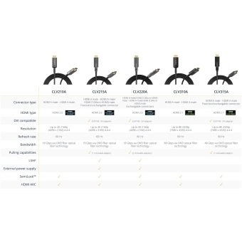 PROCAB CLV215A/10 - Cablu HDMI 2.0 optic activ Conector fix și detașabil/ 10 metri #10