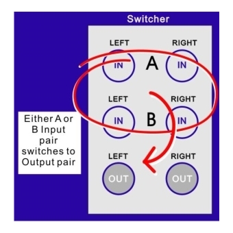 Comutator Semnal Stereo 2 in-1 Balansat ISO Switcher ARX #2