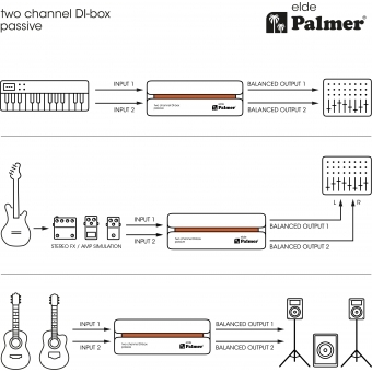 Palmer RIVER elde - Passive 2-Channel DI-Box #14