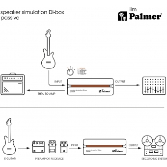 Palmer RIVER ilm - Passive Speaker Simulation DI-Box #15