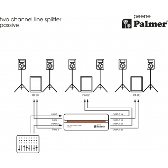 Palmer RIVER peene - Passive 2-Channel Line Splitter #12
