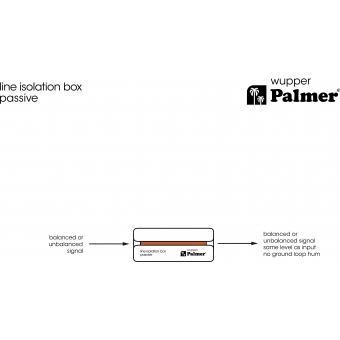 Palmer RIVER wupper - Passive Line Isolation Box #11