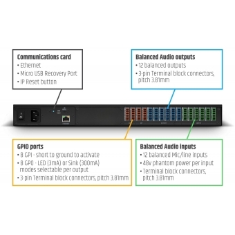 LD Systems ZONE X 1212 - Matrice audio cu Procesor DSP - 12 IN / 12 OUT #9