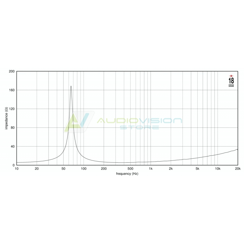 18 Sound 10NTLW2500 - Difuzor LF NEO de 10 | AudioVision.ro