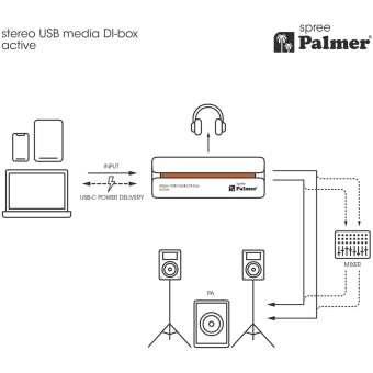 Palmer RIVER spree, DI-box activă stereo USB-C cu conversie 32-bit/192 kHz, 2 ieșiri XLR balansate și ieșire pentru căști. #7
